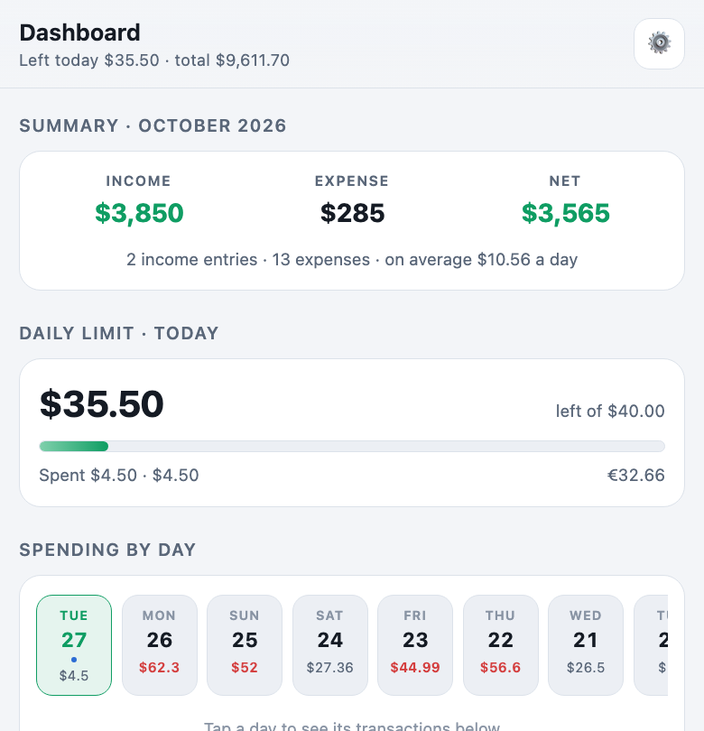 Dashboard: today’s budget, totals, every record