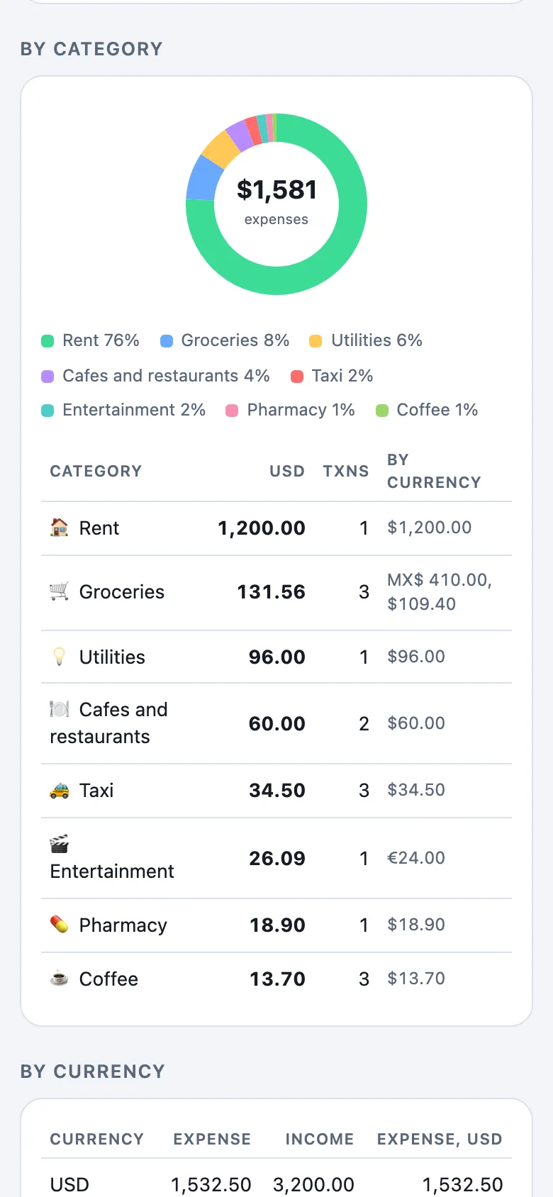 Reports (sample data)